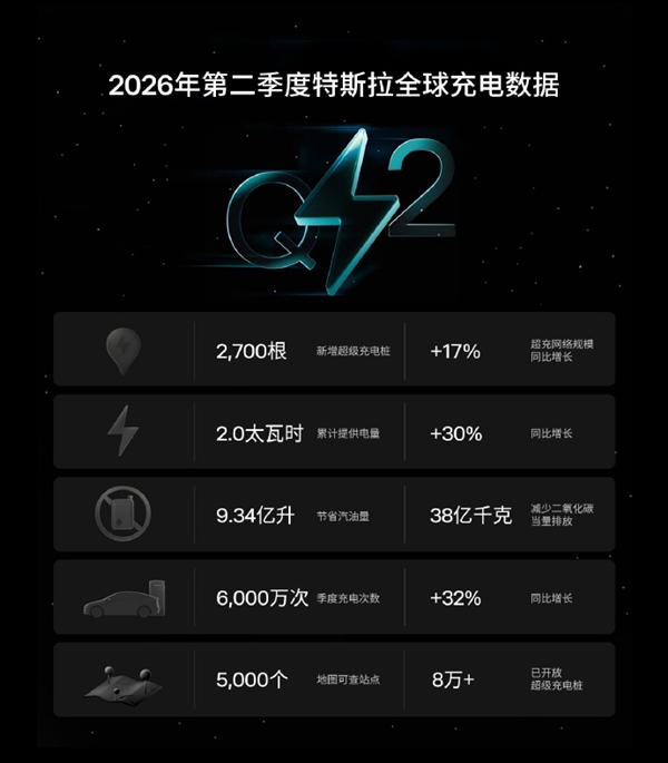 补齐最后短板！英特尔下代Nova Lake 12Xe版支持DDR5：最高8000MT/s