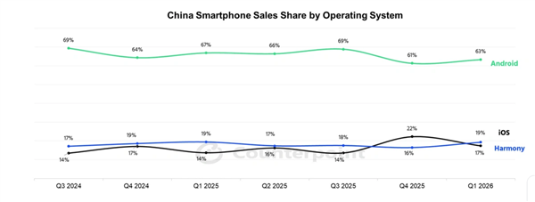 10年逆袭增长8倍！中国大陆先进制程自给率将达66%