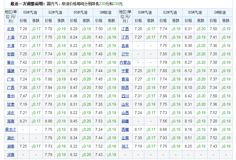 慢跑圈app