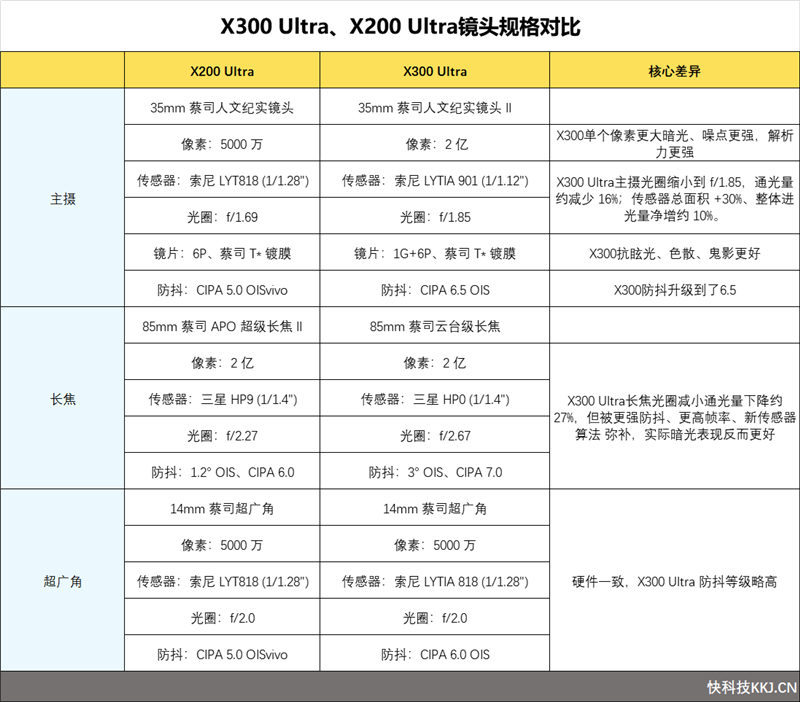 王者荣耀IP新游《王者万象棋》宣布明天开启预注册:9月9日开放预下载