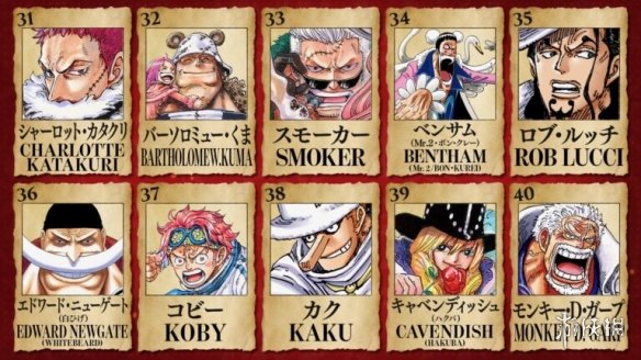 《海贼王》人气投票公布31–100名结果 罗杰、黑胡子等在列