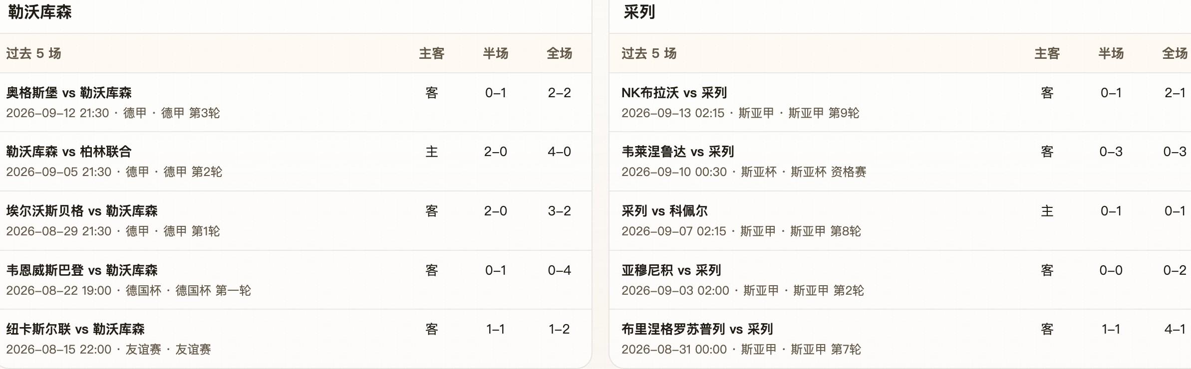 半全场分析:勒沃库森主场强势压阵,采列恐难撑过后程